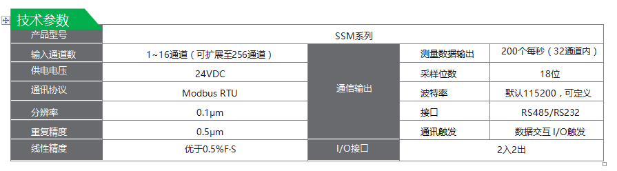 LVDT位移傳感器-接觸式位移傳感器