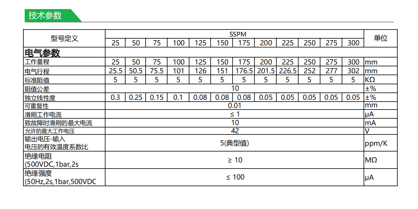 LVDT位移傳感器-接觸式位移傳感器 LVDT位移傳感器-接觸式位移傳感器